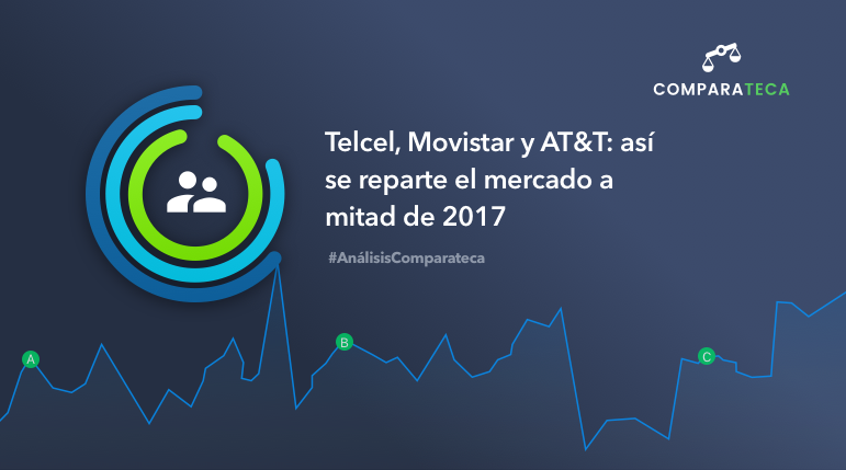 Telcel, Movistar y AT&T: así se reparte el mercado a mitad de 2017