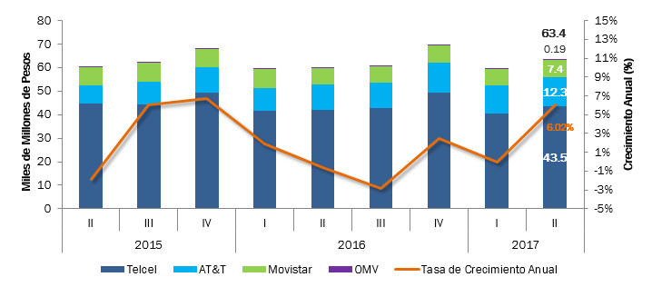 datos móviles