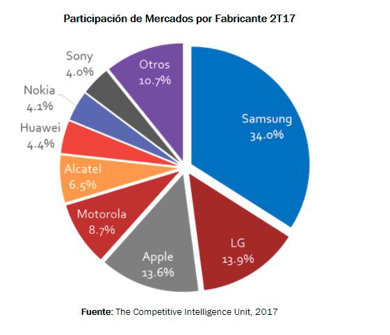 celulares samnsung